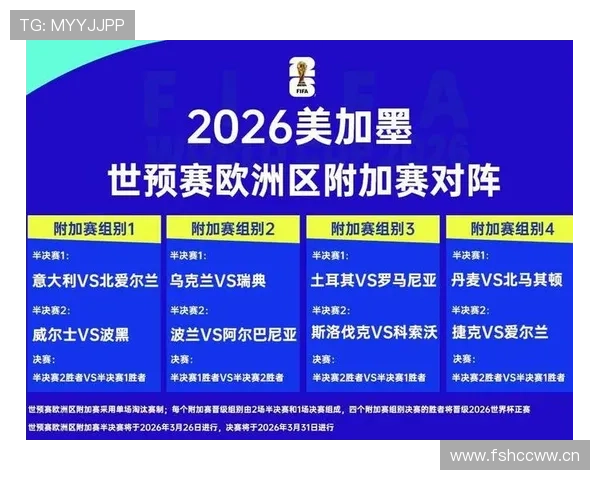 2026世界杯出线决定怎么算