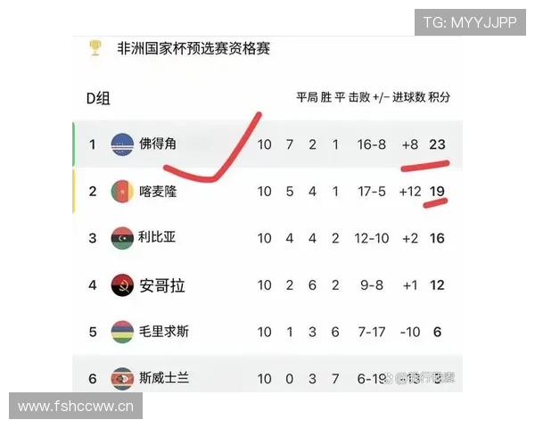 佛得角冲击2026世界杯预选赛关键战 非洲黑马能否创造历史 佛得角冲击2026世界杯预选赛关键战 非洲黑马能否创造历史