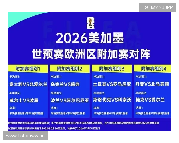 苏格兰队2026世界杯预选赛突围前景分析：欧洲区黑马能否创造奇迹